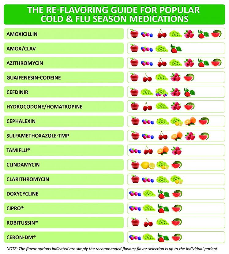 FLAVORx Flavoring Medication