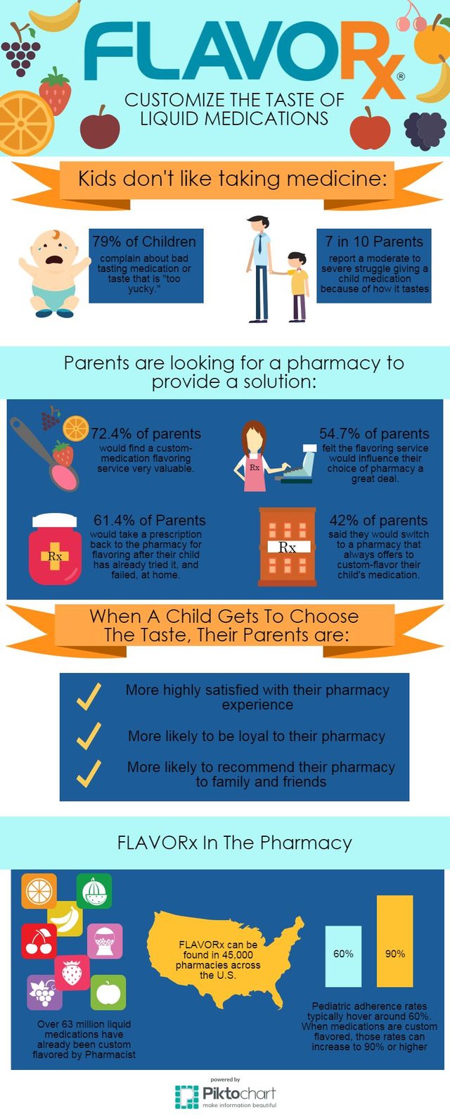 FLAVORx in the pharmacy