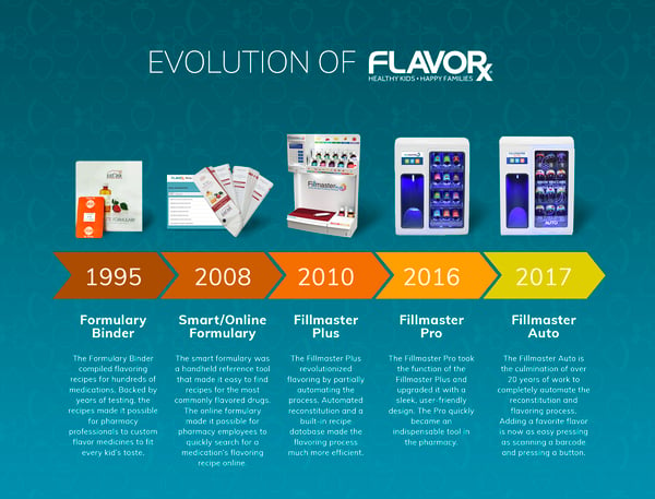 FLAVORx_Timeline_v2 (1)