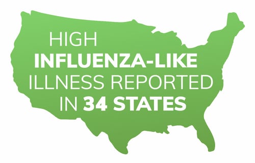 Influenza_34states