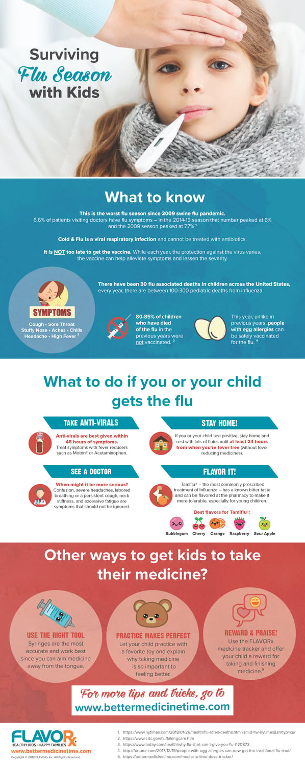 fx_infographic_flu.png